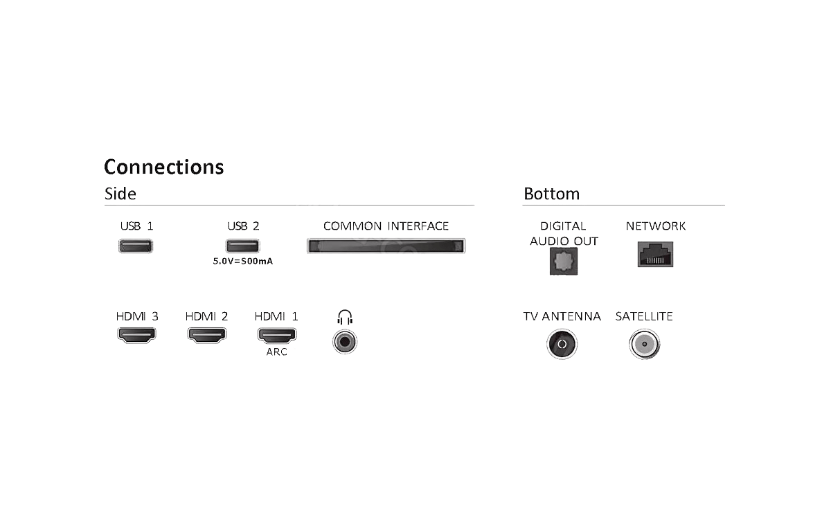Connexions possibles à l'arrière de cette tv Philips HD à écran LED