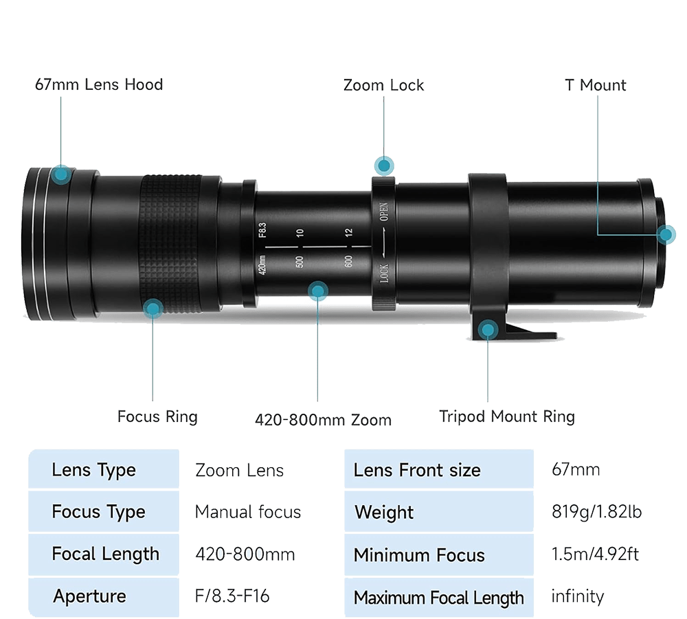Zoom puissant du JINTU 420-800mm pour une netteté impressionnante