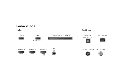 Connexions possibles à l'arrière de cette tv Philips HD à écran LED