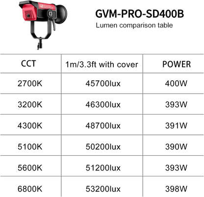 GVM Lampe vidéo LED 400 W, Pro 400B Bowens LED, le tableau pour tous vos réglages.